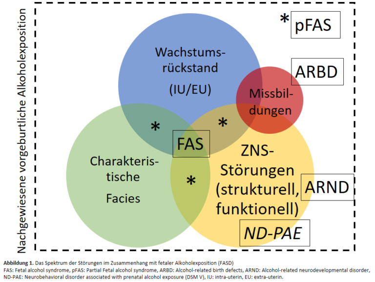 Fetales Alkoholsyndrom P diatrie Schweiz fetales-alkoholsyndrom-p-diatrie-schweiz