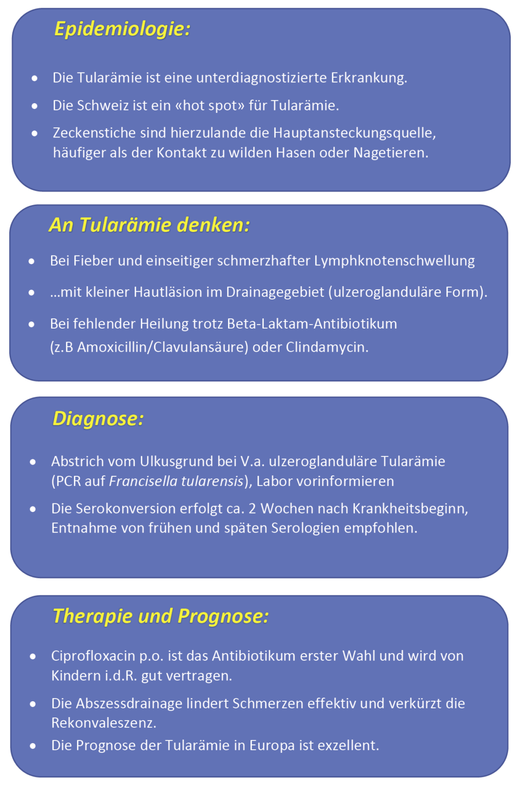 Tularämie auf dem Vormarsch - pädiatrie schweiz