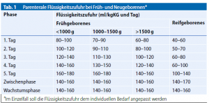 Parenterale Ernährung von Früh-, Neugeborenen, Kindern und Jugendlichen ...