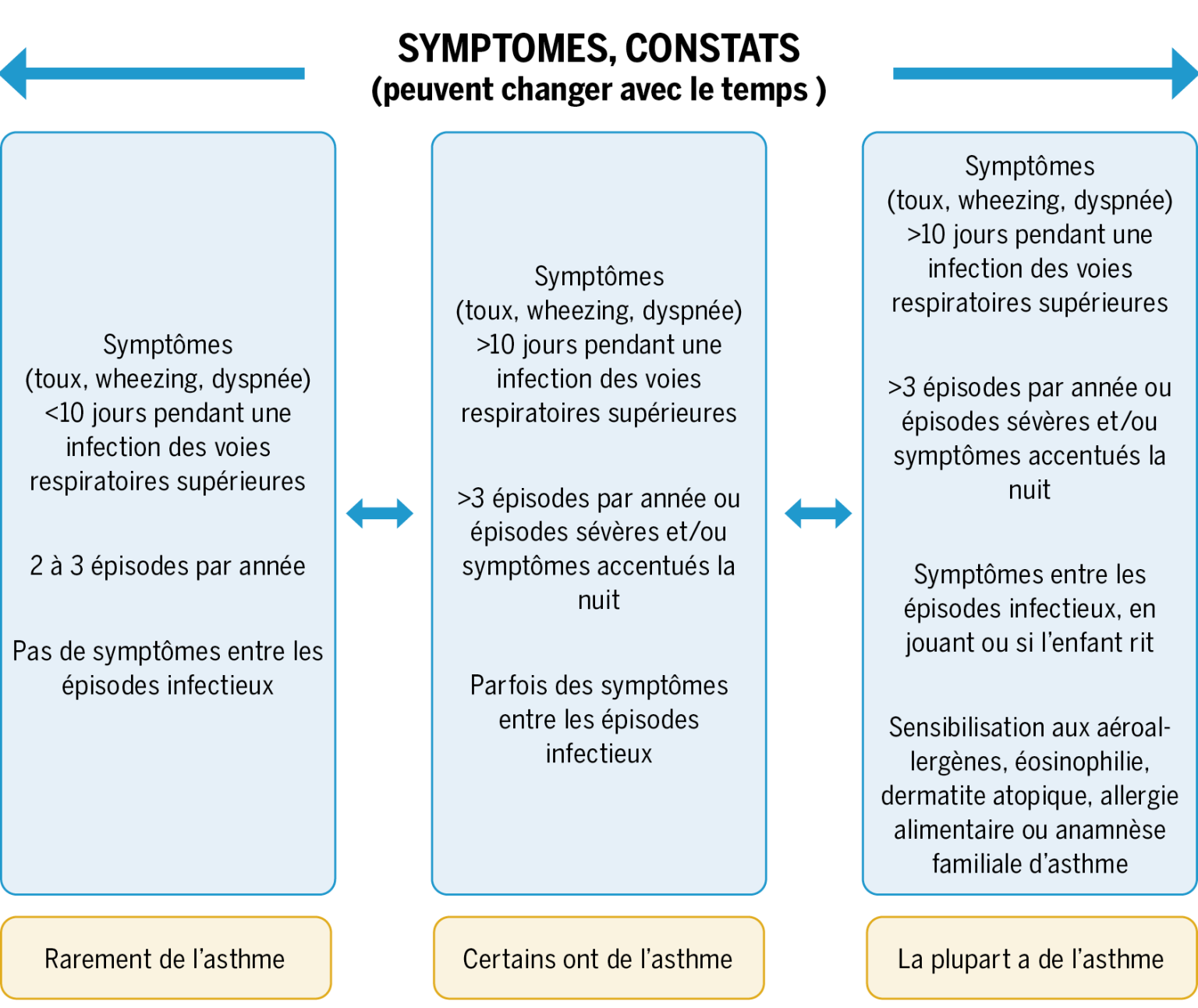 Recommandations suisses pour le diagnostic, le traitement et la prise ...