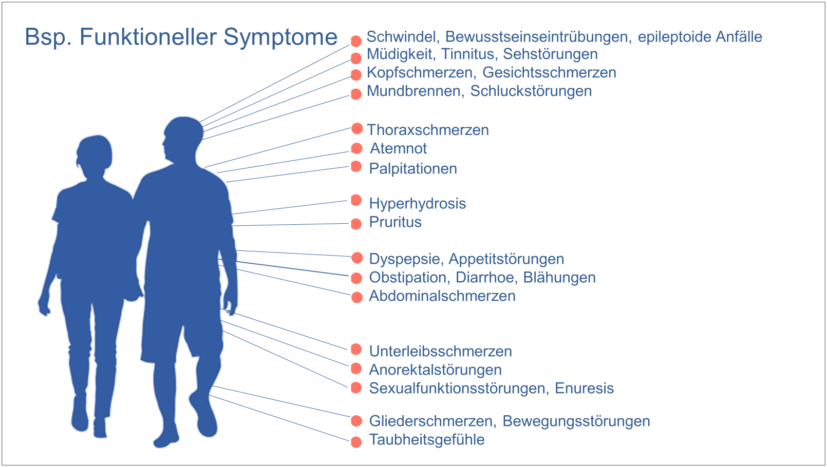 Hör Dir Zu Die Sprache Der Symptome Schlüsselmechanismen zum Verständnis funktioneller Körpersymptome